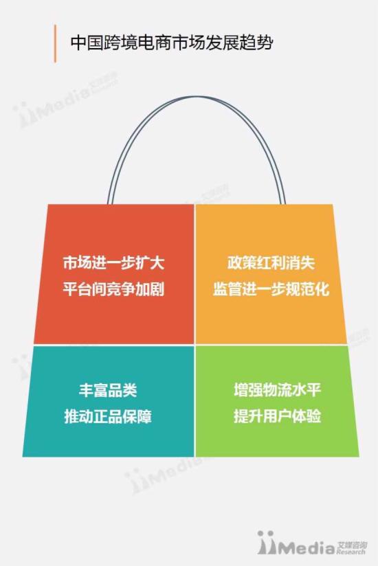 跨境電商報告