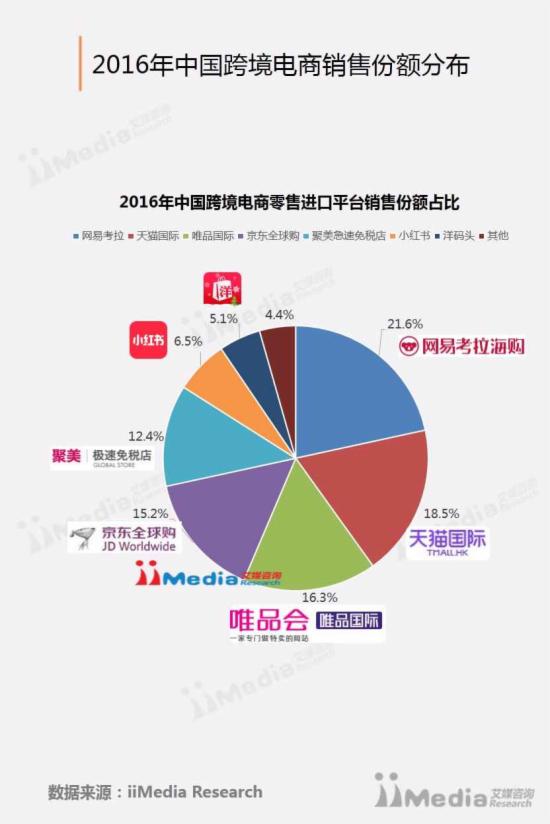 跨境電商報告