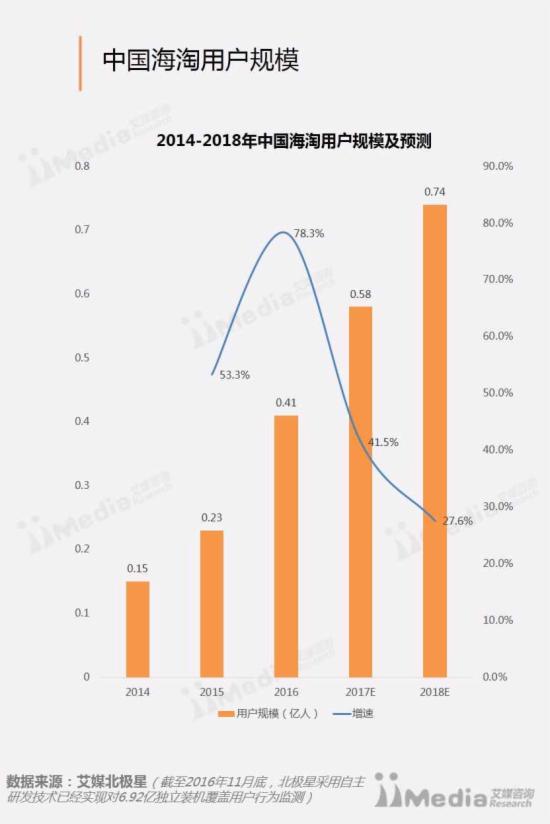 跨境電商報告