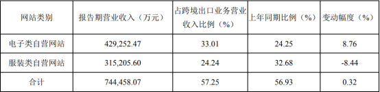 跨境電商行業(yè)兩極分化愈演愈烈，環(huán)球易購如何打造其競爭壁壘