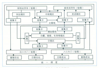 鐵路集裝箱嶄新站集裝箱流