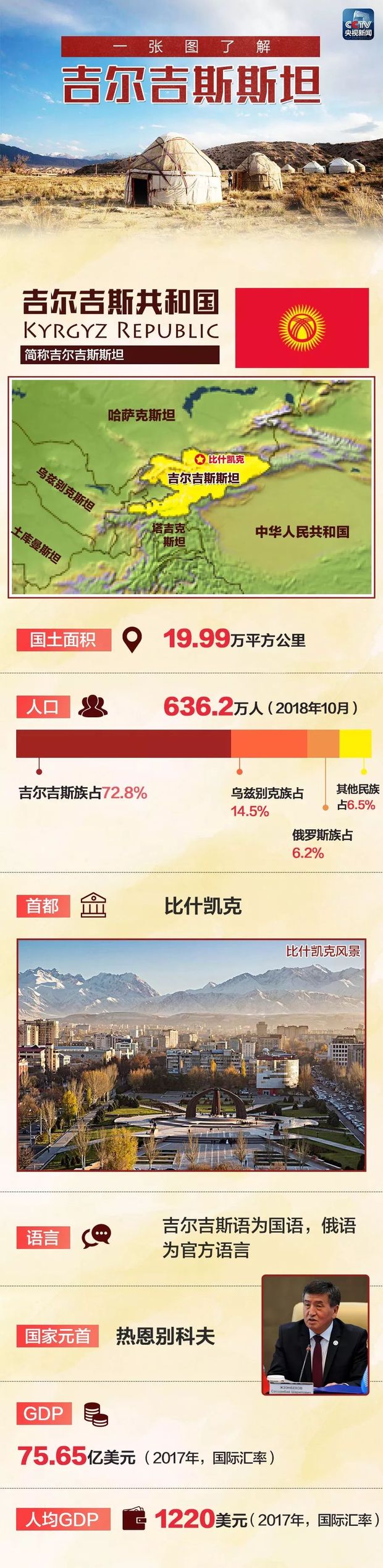 好鄰居，好兄弟！這個中亞國家，了解一下？
