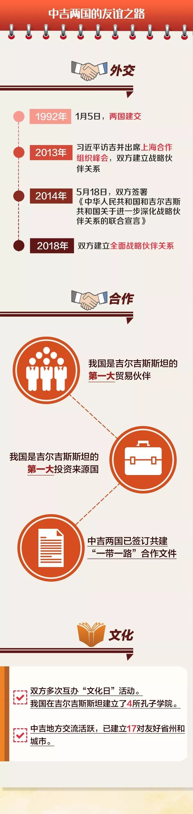 好鄰居，好兄弟！這個中亞國家，了解一下？