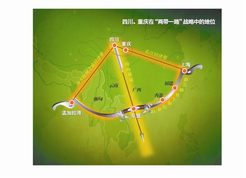 (圖二)川渝經濟區是21世紀海上絲綢之路的發力點(弓箭模型)