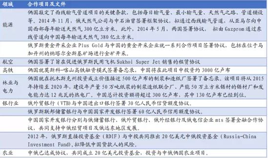 廣發(fā)：一路一帶俄羅斯是最大市場(chǎng) 