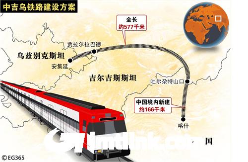 中國 吉爾吉斯 烏茲別克斯坦 鐵路建設