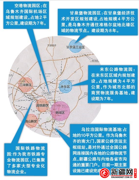 新疆網訊（記者李凱 實習生邵珊珊報道）8年內，新疆烏魯木齊將建成五大物流園區，在城市周邊形成物流園區均衡分布的格局。