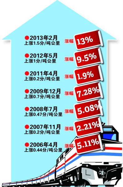 導報記者 王偉 濟南報道