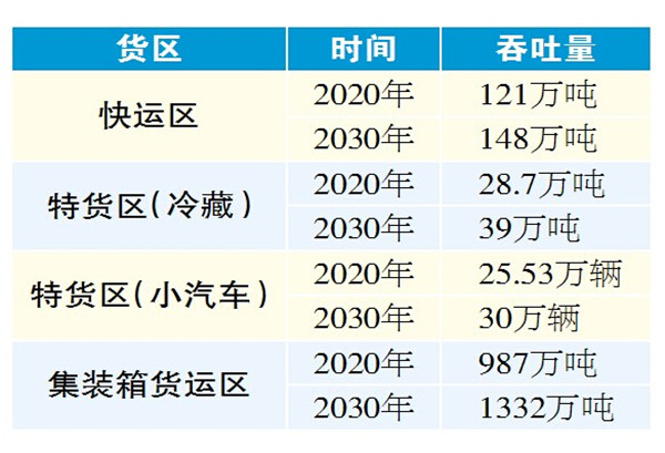 哈爾濱鐵路集裝箱中心站7月投用