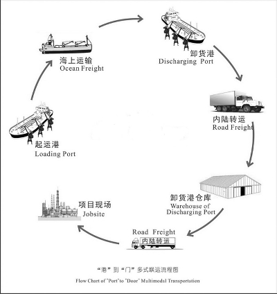 多式聯(lián)運(yùn)：加起來的乘數(shù)效應(yīng)