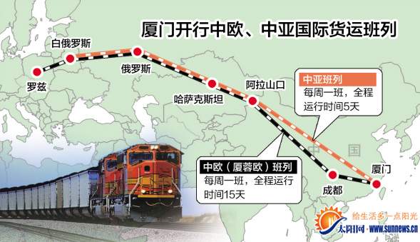 廈門開行首條直達(dá)歐洲中亞班列　到波蘭只需15天