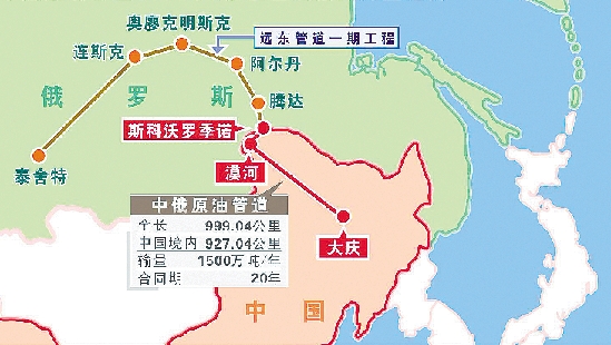 中俄原油管道起自俄遠東原油管道斯科沃羅季諾分輸站,穿越中俄邊境,途經黑龍江省和內蒙古自治區,止于大慶,管道俄羅斯境內段長約72公里，中國境內長927.04公里，2011年1月1日正式啟用，設計年輸油量1500萬噸，最大年輸油量3000萬噸，是中國油氣進口東北方向的一條戰略要道。