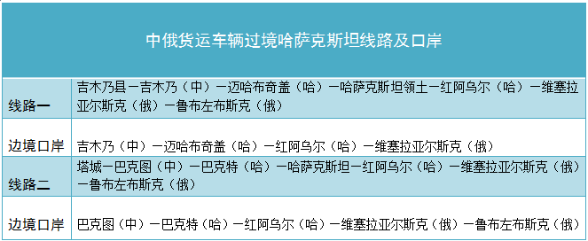 新疆—俄羅斯國際道路運輸許可證交換儀式現場。